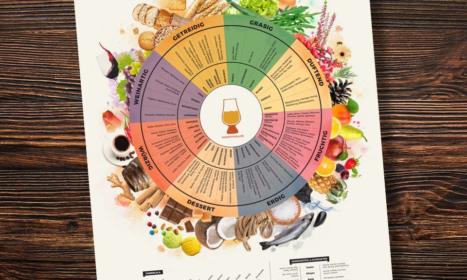 Malt Whisky Tasting Wheel