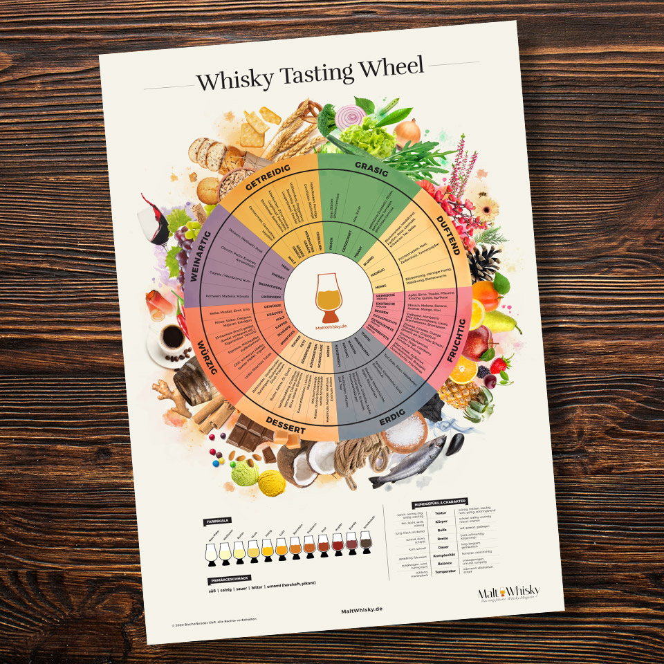 Malt Whisky Tasting Wheel