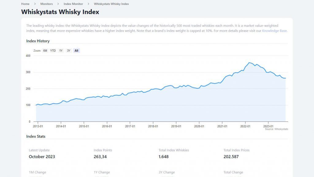Whiskystats-Whisky-Index-Whiskystats