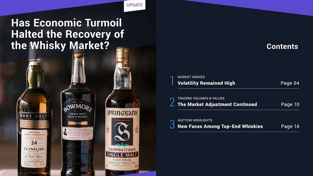 Whiskystats Insights Report 2025 H1 Update