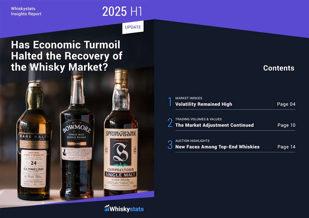 Whiskystats Insights Report 2025 H1 Update