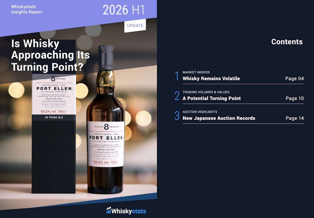 Whiskystats 2026 H1 Report