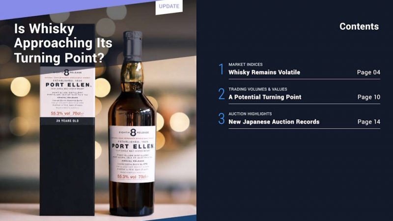 Whiskystats 2026 H1 Report