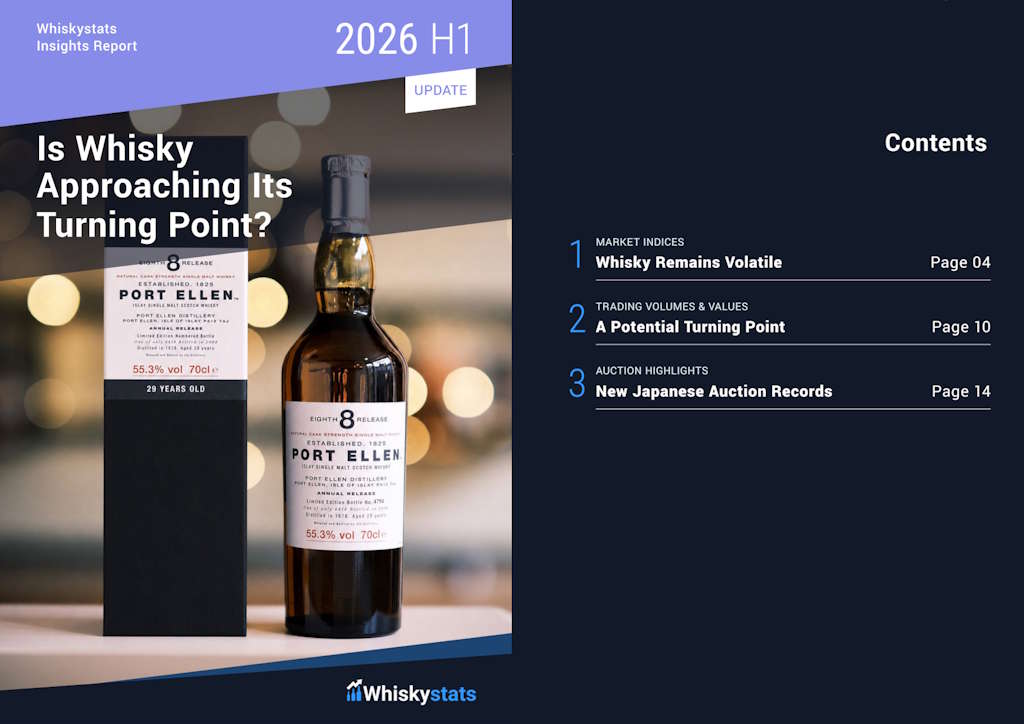 Whiskystats 2026 H1 Report