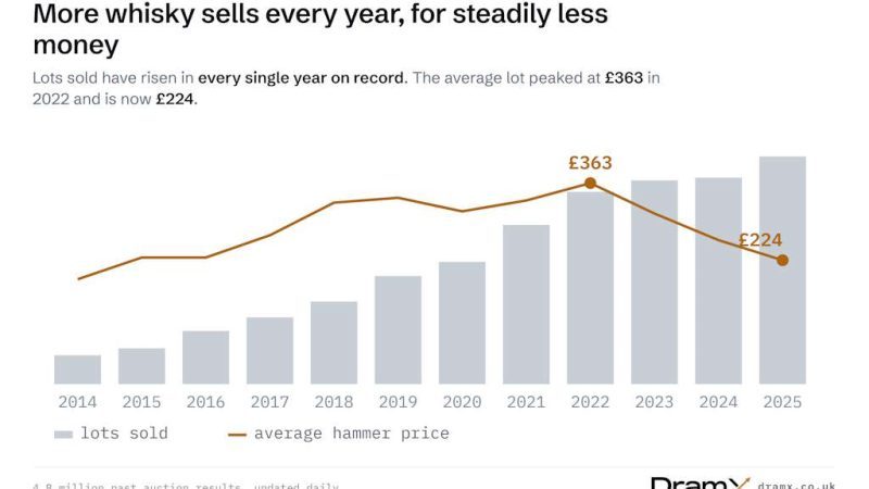 dramx_chart_volume_vs_value