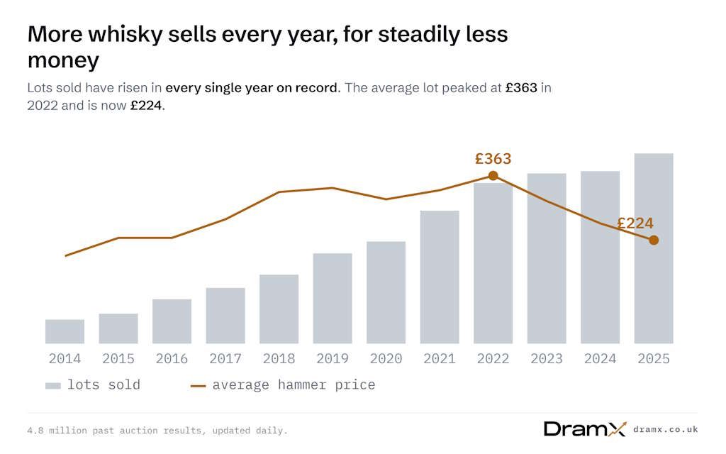 dramx_chart_volume_vs_value